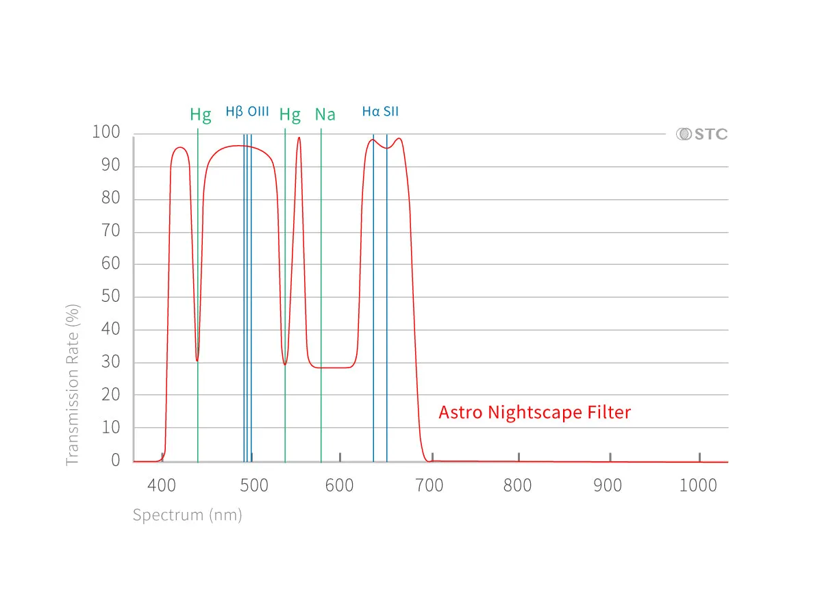 Astrophotography Clip Filter Series for Panasonic Micro Four Thirds