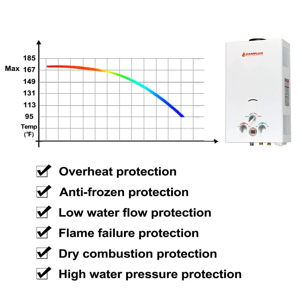 Camplux Outdoor Portable Tankless Water Heater - 16L 4.22 GPM