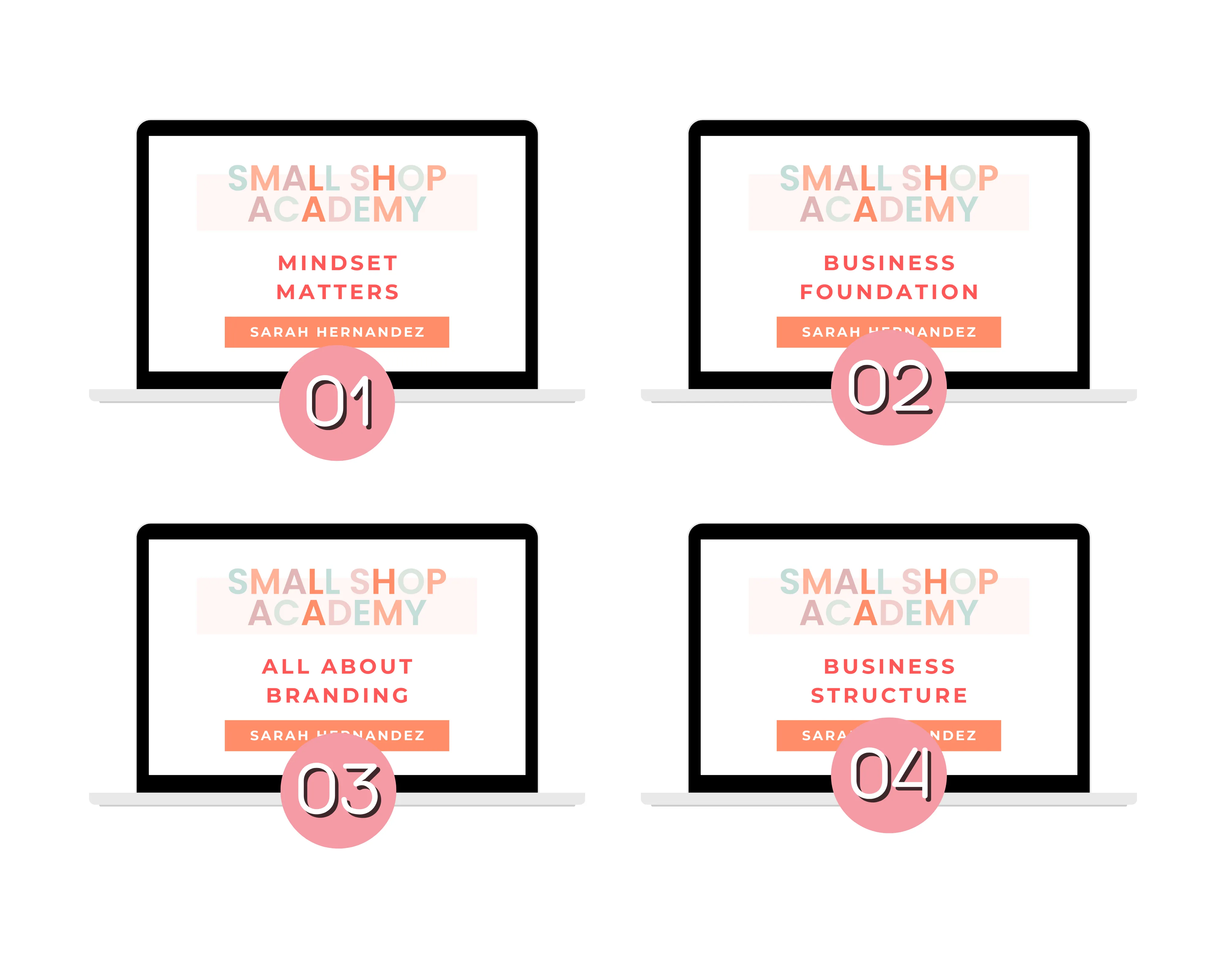 PRE SALE **** Small Shop Academy Master Course